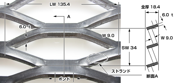 鉄(SS)JISタイプ 製品写真一覧 | エキスパンドメタルネット