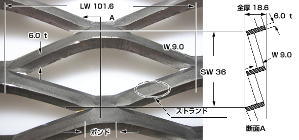 鉄(SS)JISタイプ 製品写真一覧 | エキスパンドメタルネット