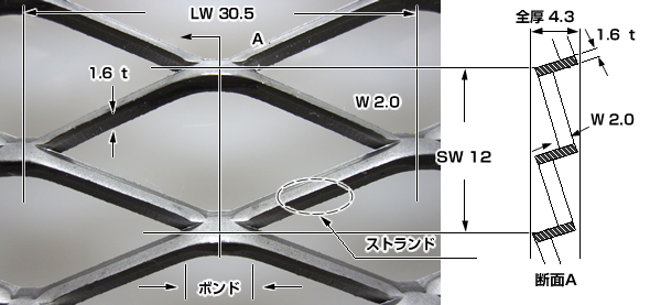 鉄(SS)JISタイプ 製品写真一覧 | エキスパンドメタルネット