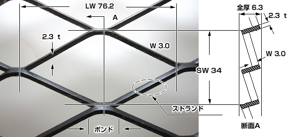 鉄(SS)JISタイプ 製品写真一覧 | エキスパンドメタルネット