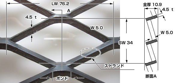 鉄(SS)JISタイプ 製品写真一覧 | エキスパンドメタルネット